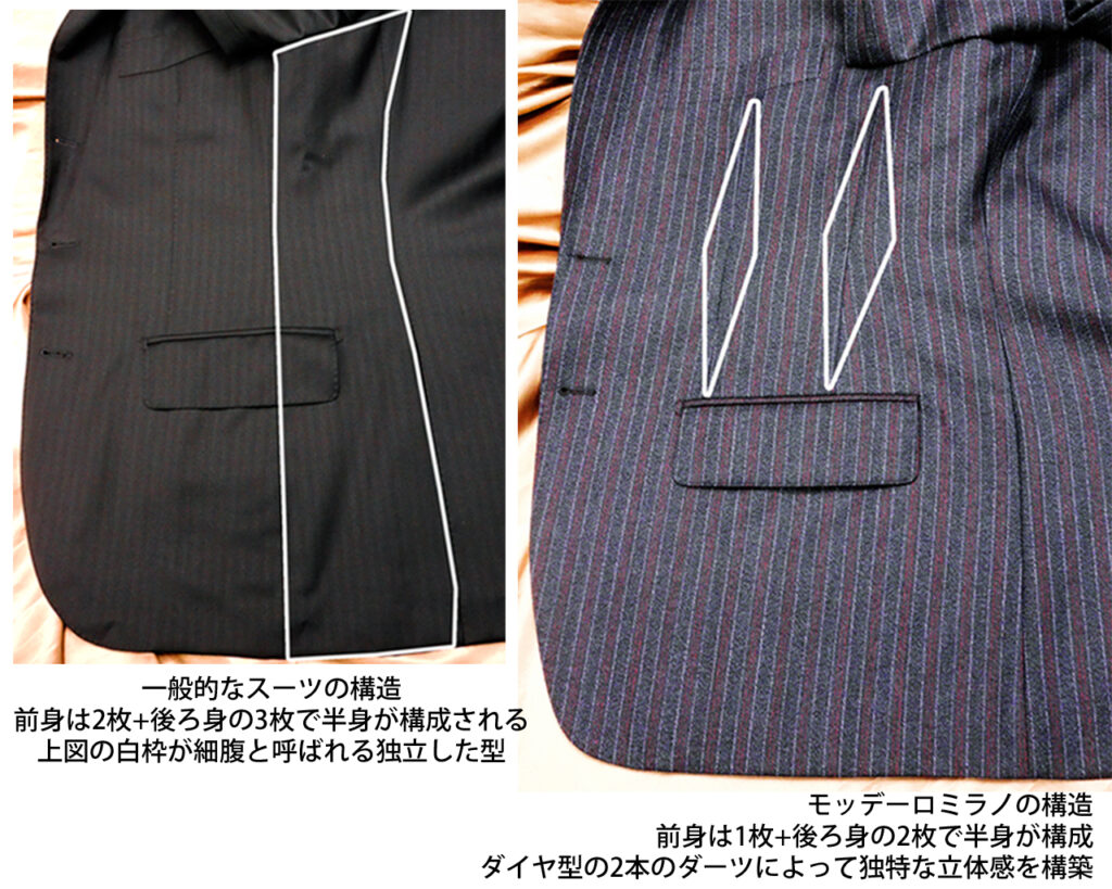 MODELLO MILANO ～新シルエット～ | テーラーアイハラ